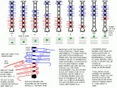 Bagpipe Fingering