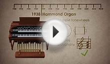 Historical Advancements In Electronic Musical Instruments