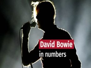movie: David Bowie - Life in Numbers